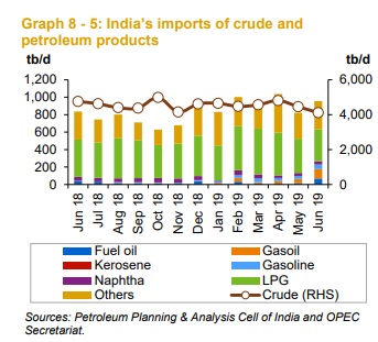 India import